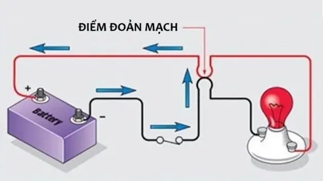 Cầu dao điện tự ngắt: Nguyên nhân và cách xử lý nguyen nhan cau dao dien tu ngat 1