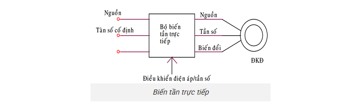 nguyen ly hoat dong bien tan truc tiep