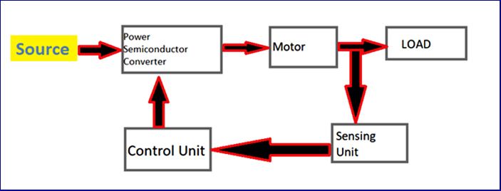 nguyen-ly-hoat-dong-cua-bien-tan-dc