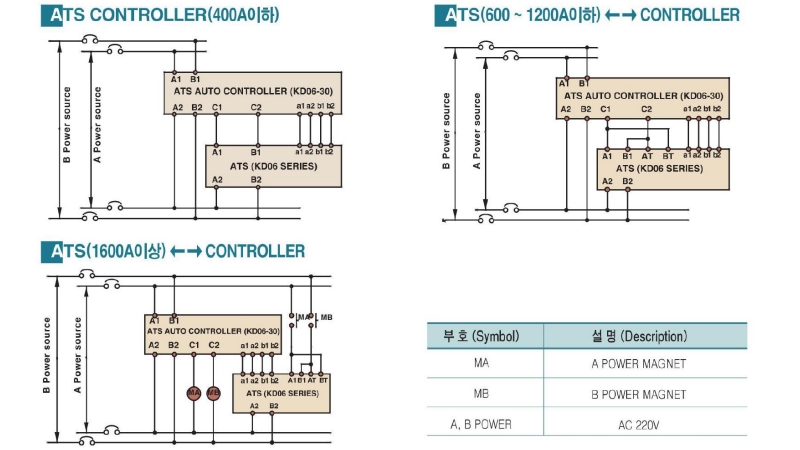 so do mach bo dieu khien ats kyungdong kd06-30