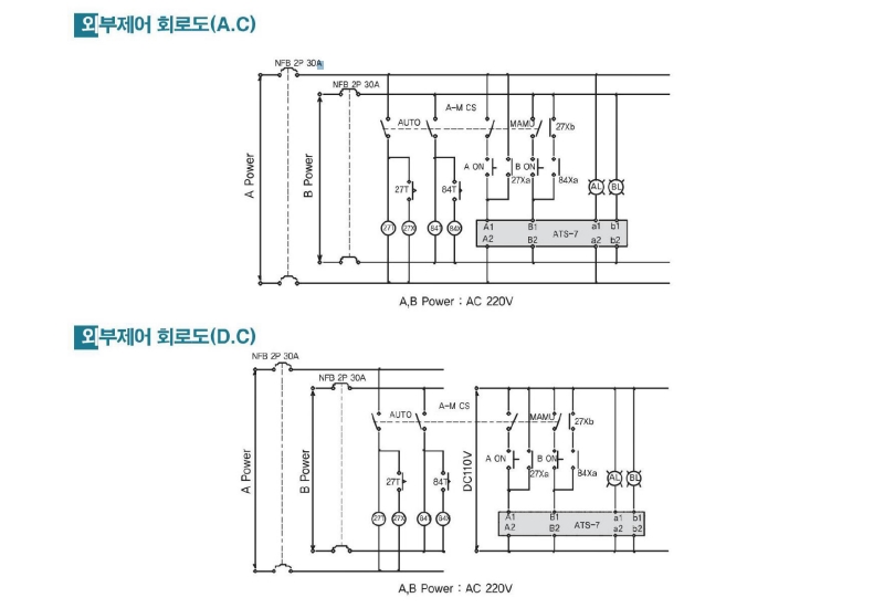 so do mach dieu khien ats kyungdong 100a 200a 250a 400a 600f