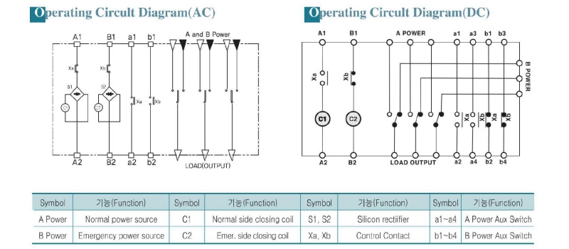 so do mach hoat dong ats kyungdong 100a 200a 250a 400a 600f
