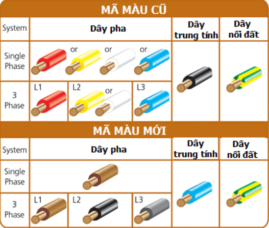 Màu dây điện: Các quy ước và ý nghĩa Quy-uoc-mau-day-dien-theo-theo-tieu-chuan-IEC