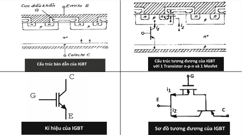 cau truc ban dan IGBT bien tan