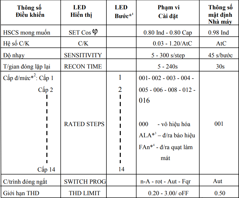 bang huong dan su dung bo dieu khien tu bu mikro