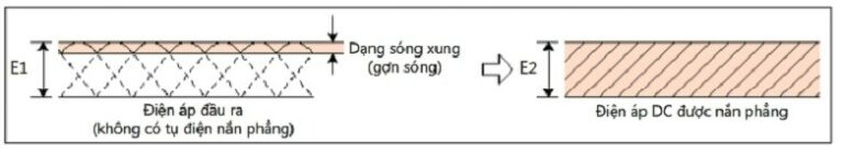 nguyen tac hoat dong tu dien nan phang