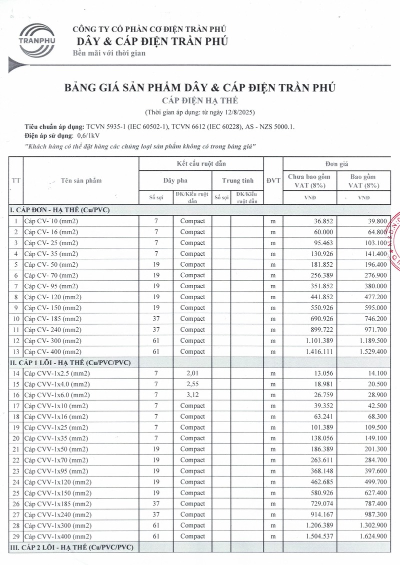 Bảng giá cáp trần phú hạ thế 12.08.2025 - 01