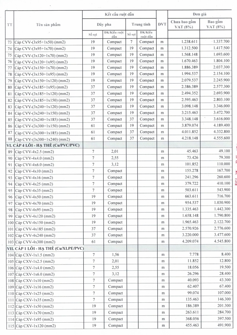 Bảng giá cáp trần phú hạ thế 12.08.2025 - 03