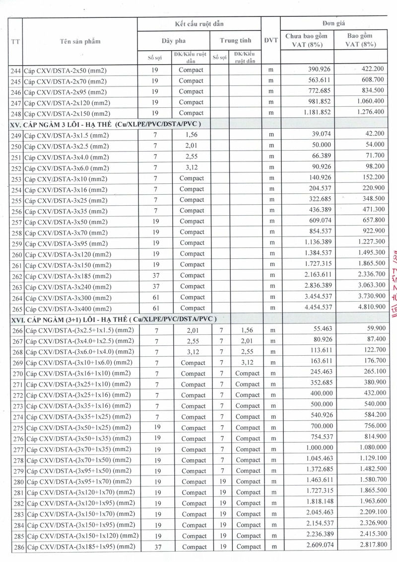 Bảng giá cáp trần phú hạ thế 12.08.2025 - 07