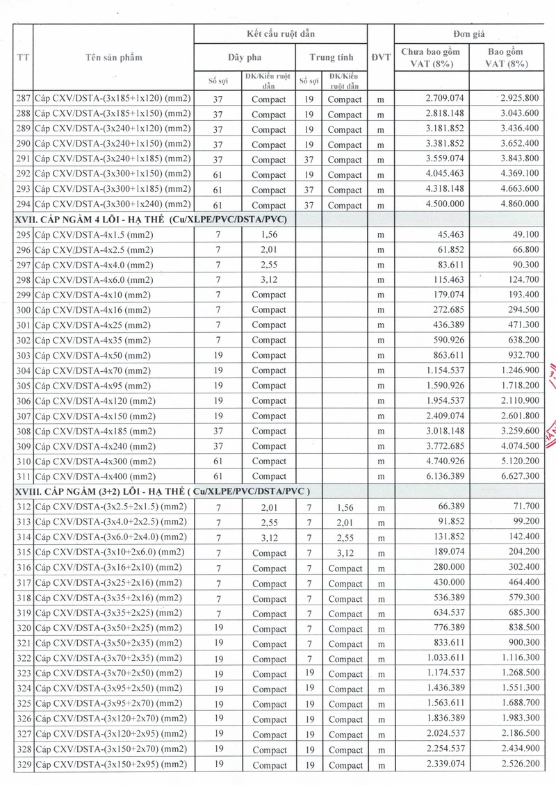 Bảng giá cáp trần phú hạ thế 12.08.2025 - 08