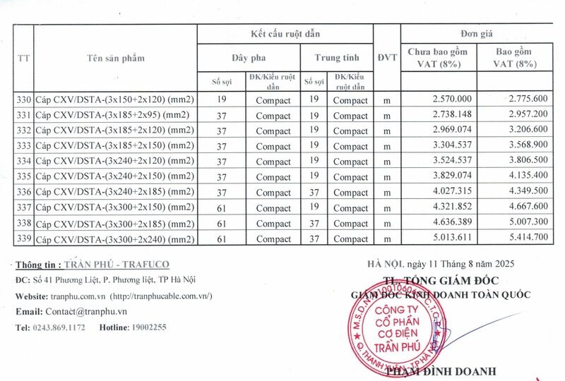 Bảng giá cáp trần phú hạ thế 12.08.2025 - 09