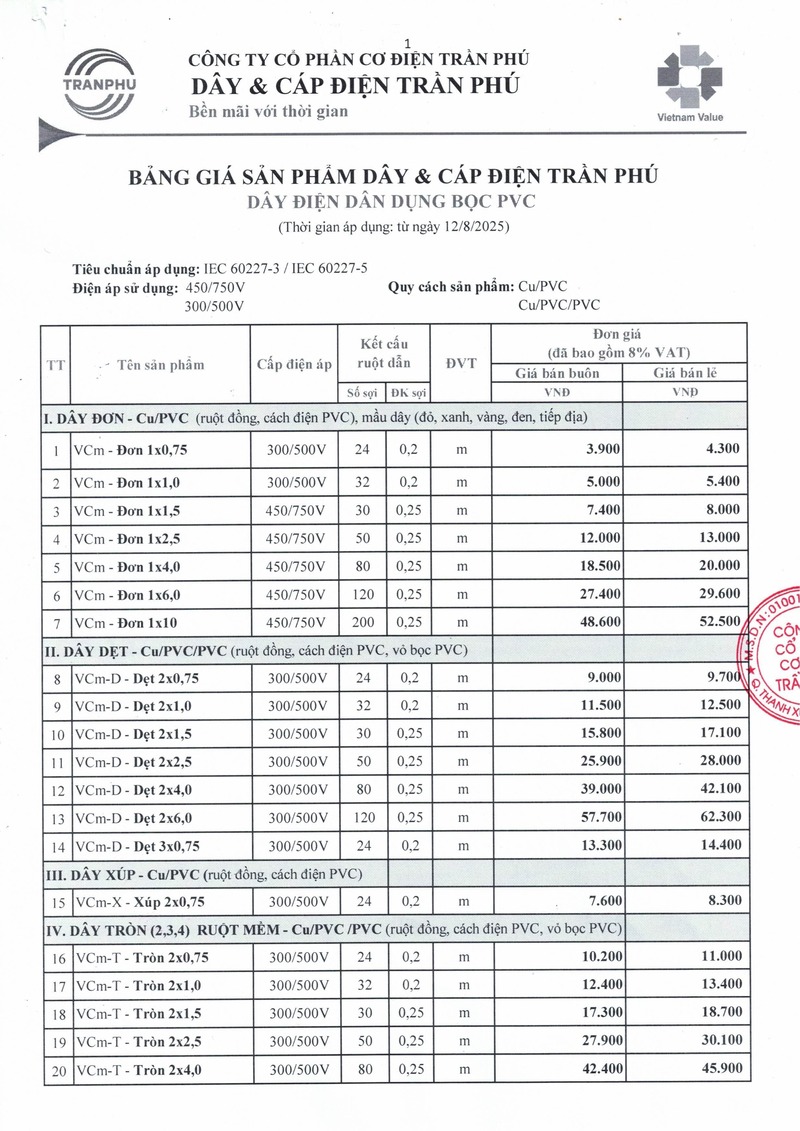 Bảng giá dây trần phú dân dụng 12.08.2025 - 01
