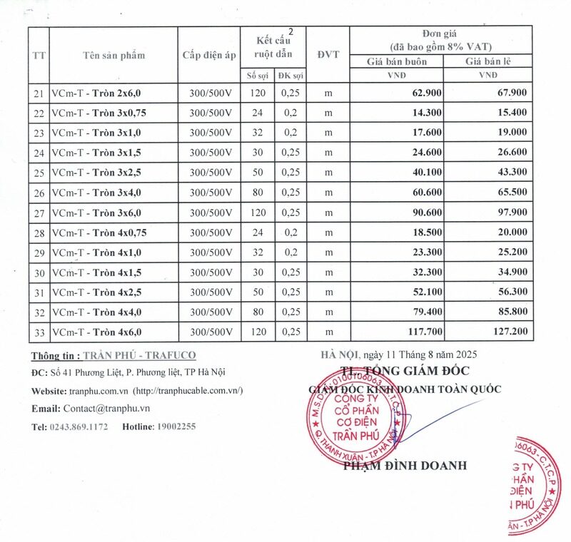 Bảng giá dây trần phú dân dụng 12.08.2025 - 02