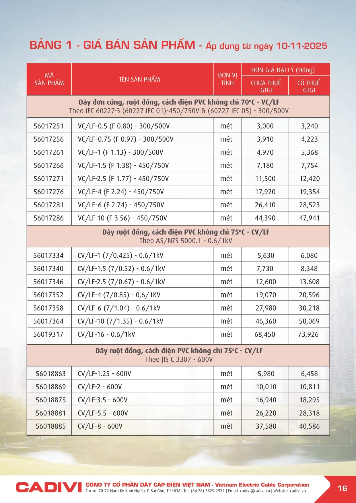 Bảng giá Dây cáp điện Cadivi 2025 mới | Đầy đủ & chi tiết bang gia cadivi 10-11-2025 trang 016