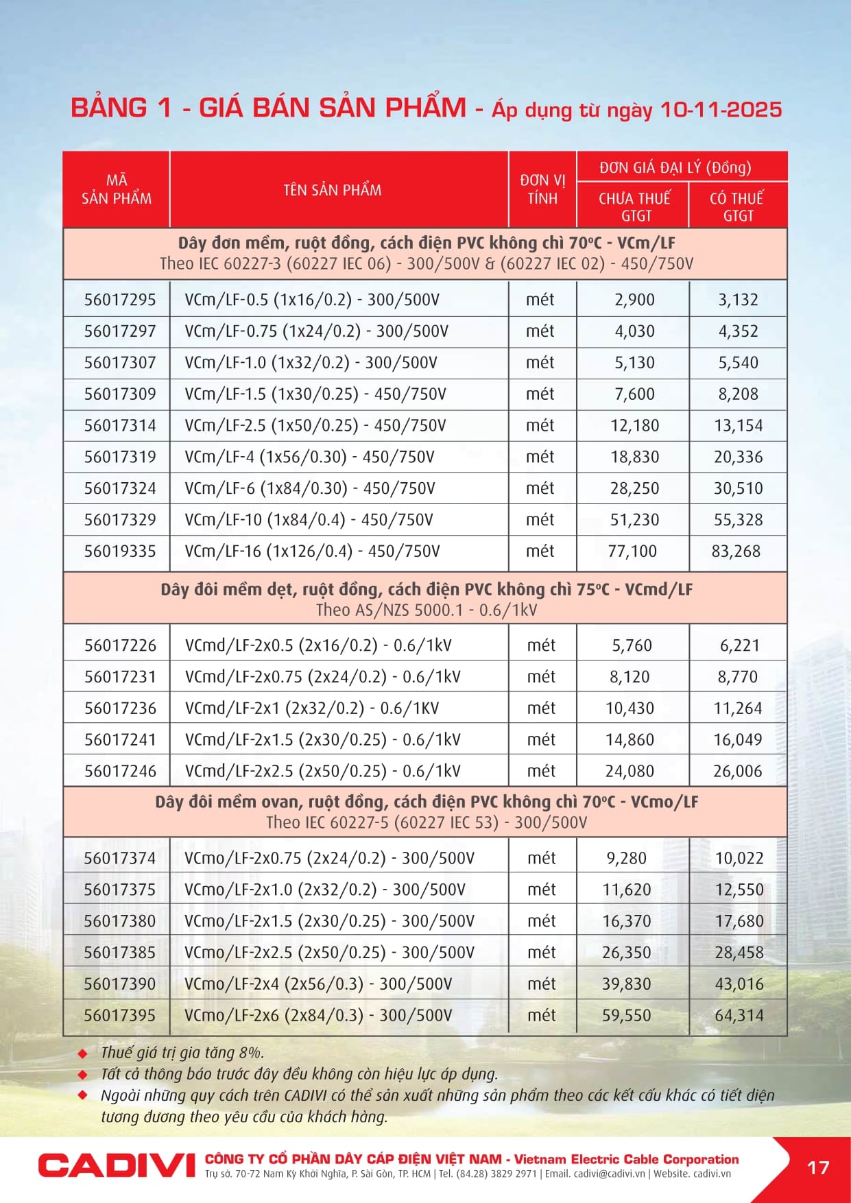 Bảng giá Dây cáp điện Cadivi 2025 mới | Đầy đủ & chi tiết bang gia cadivi 10-11-2025 trang 017