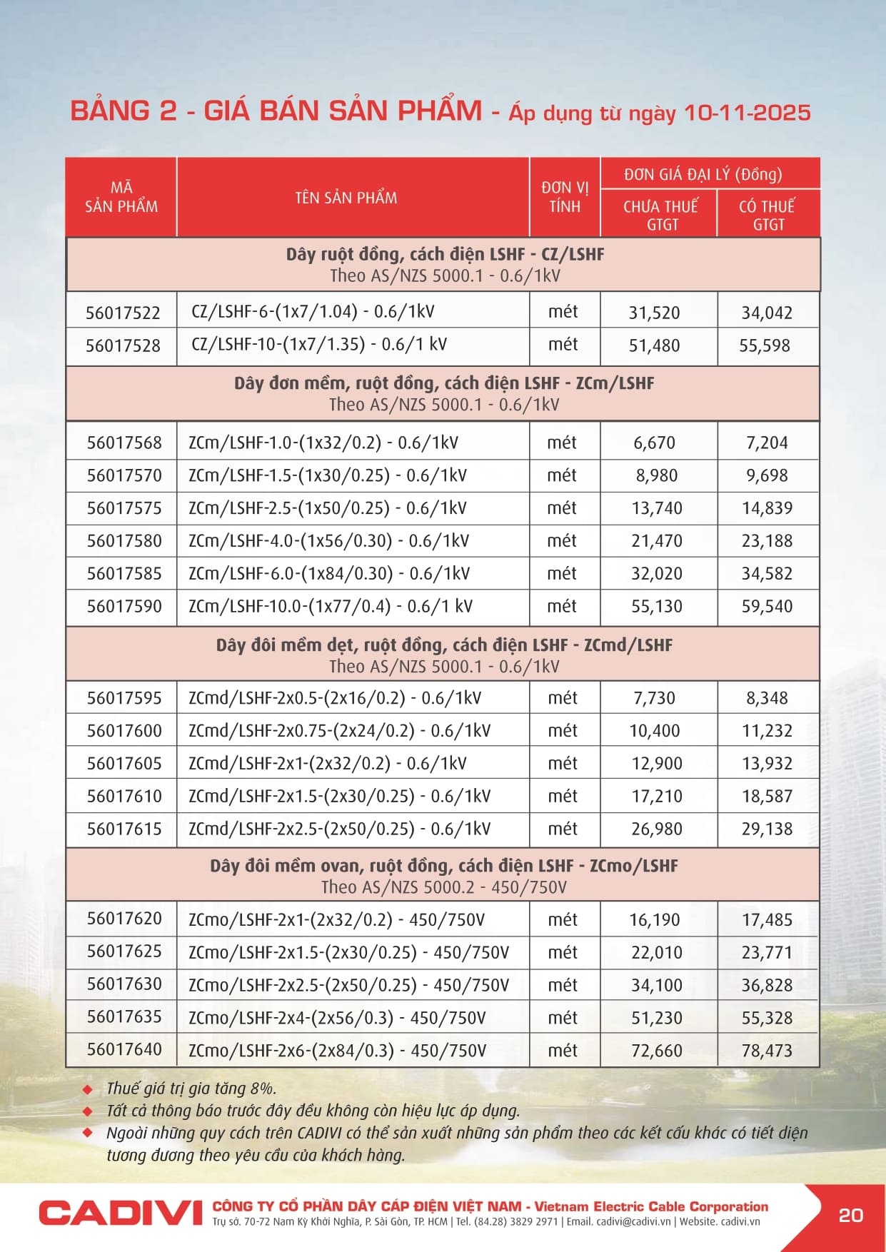 Bảng giá Dây cáp điện Cadivi 2025 mới | Đầy đủ & chi tiết bang gia cadivi 10-11-2025 trang 020