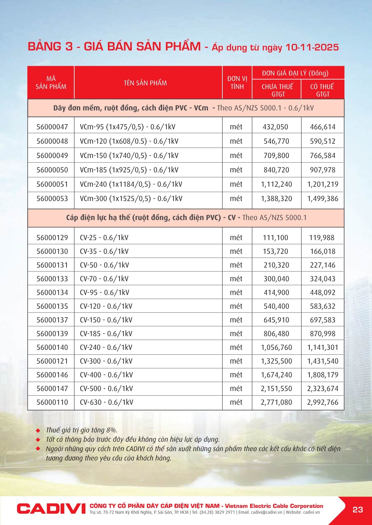 Bảng giá Dây cáp điện Cadivi 2025 mới | Đầy đủ & chi tiết bang gia cadivi 10-11-2025 trang 023
