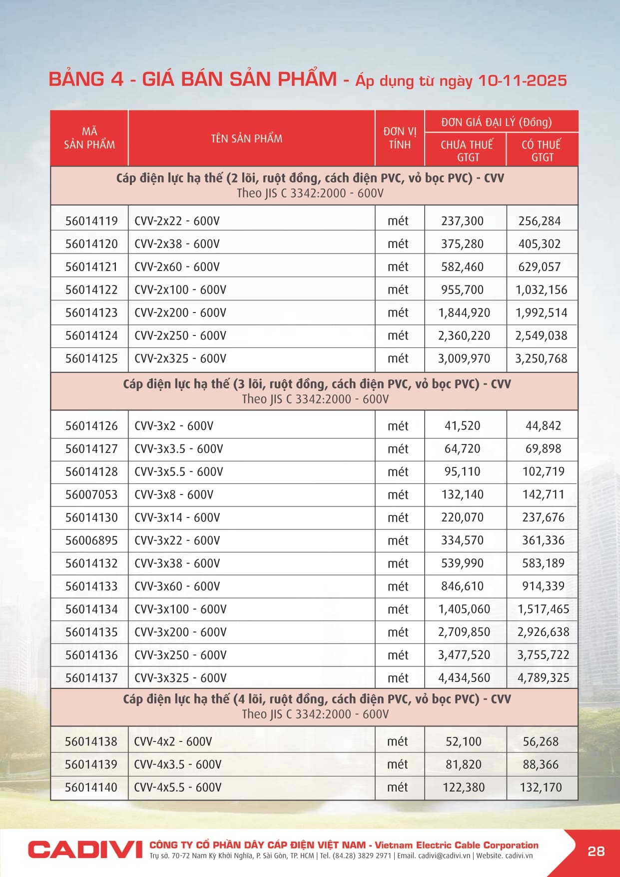 Bảng giá Dây cáp điện Cadivi 2025 mới | Đầy đủ & chi tiết bang gia cadivi 10-11-2025 trang 028