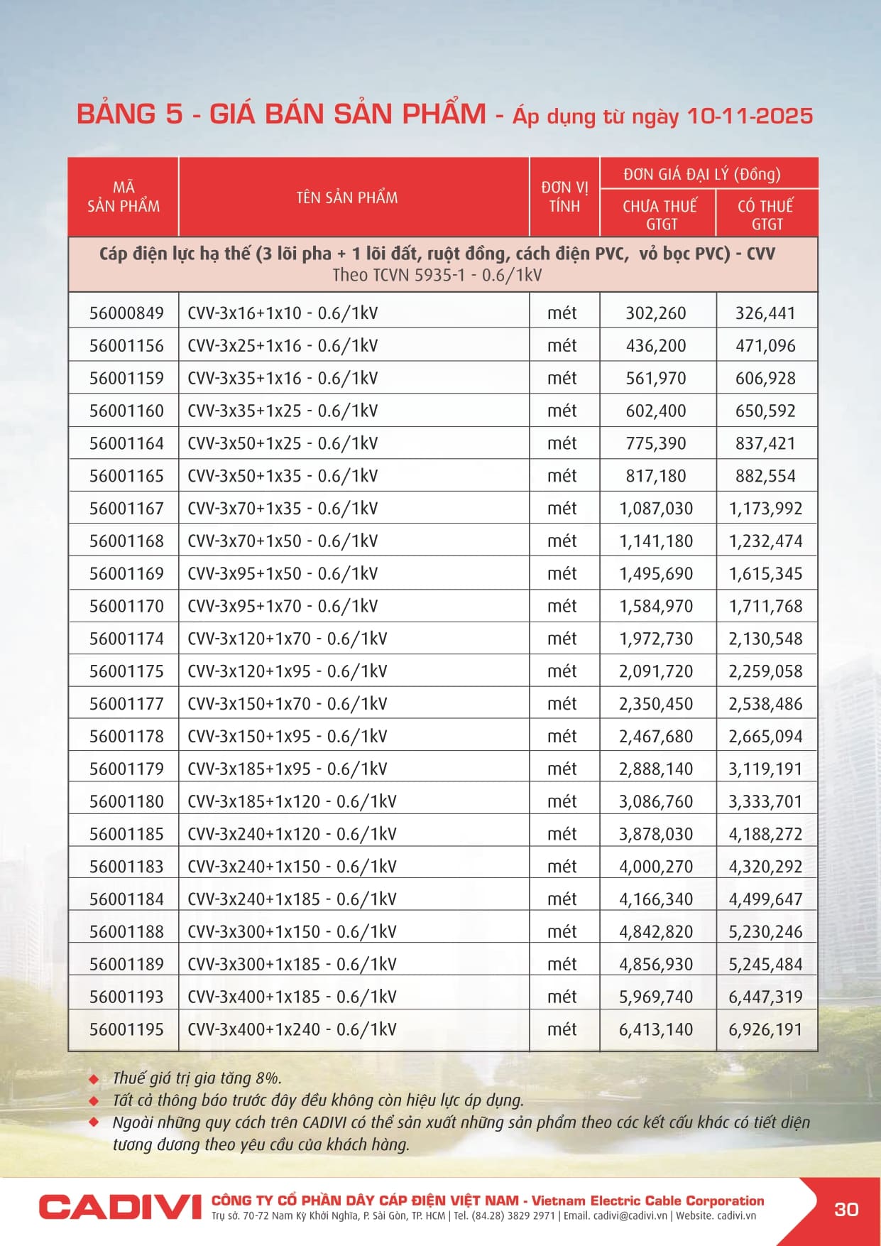 Bảng giá Dây cáp điện Cadivi 2025 mới | Đầy đủ & chi tiết bang gia cadivi 10-11-2025 trang 030