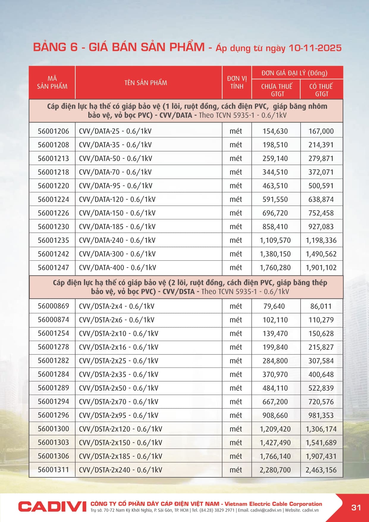 Bảng giá Dây cáp điện Cadivi 2025 mới | Đầy đủ & chi tiết bang gia cadivi 10-11-2025 trang 031