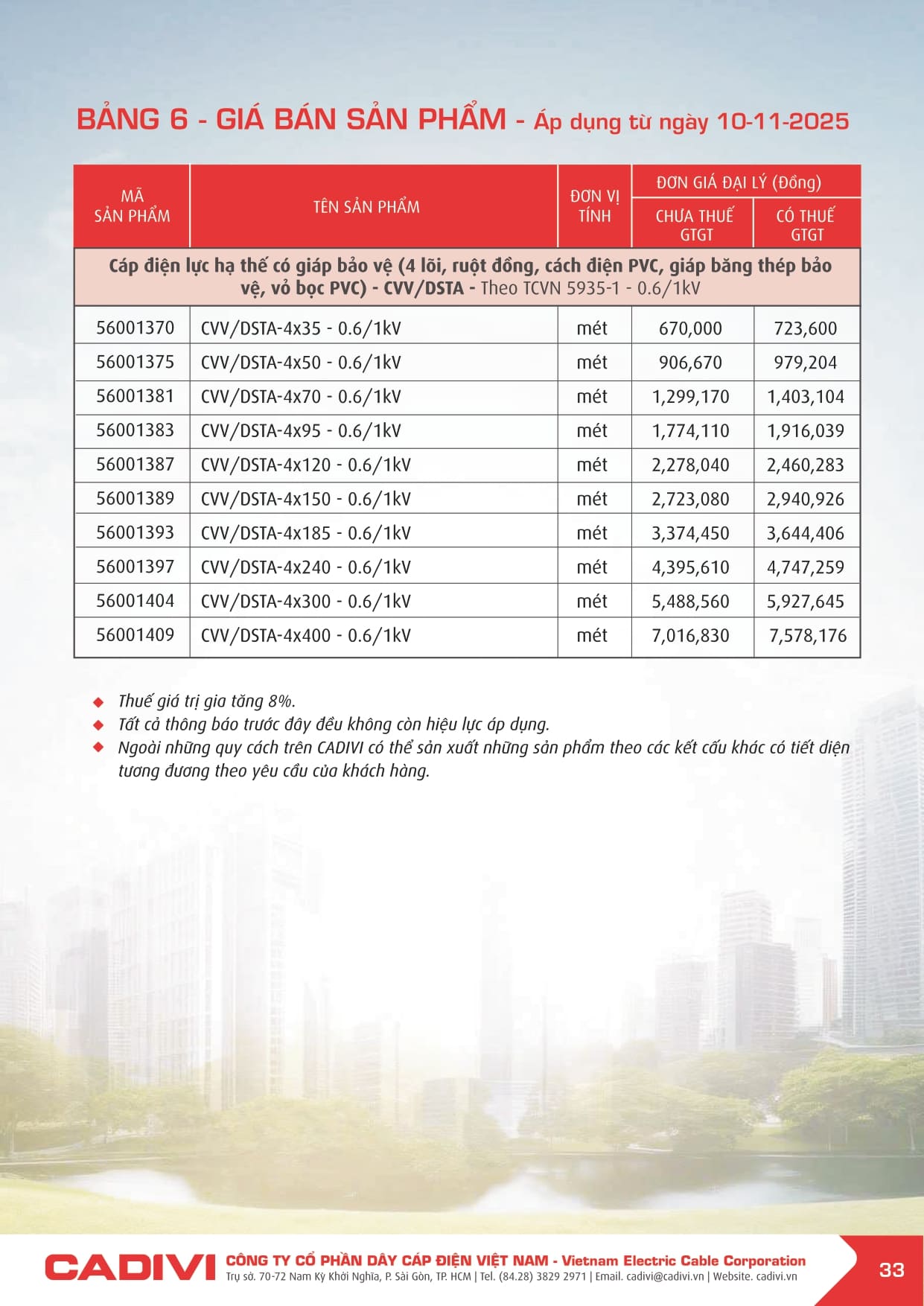 Bảng giá Dây cáp điện Cadivi 2025 mới | Đầy đủ & chi tiết bang gia cadivi 10-11-2025 trang 033