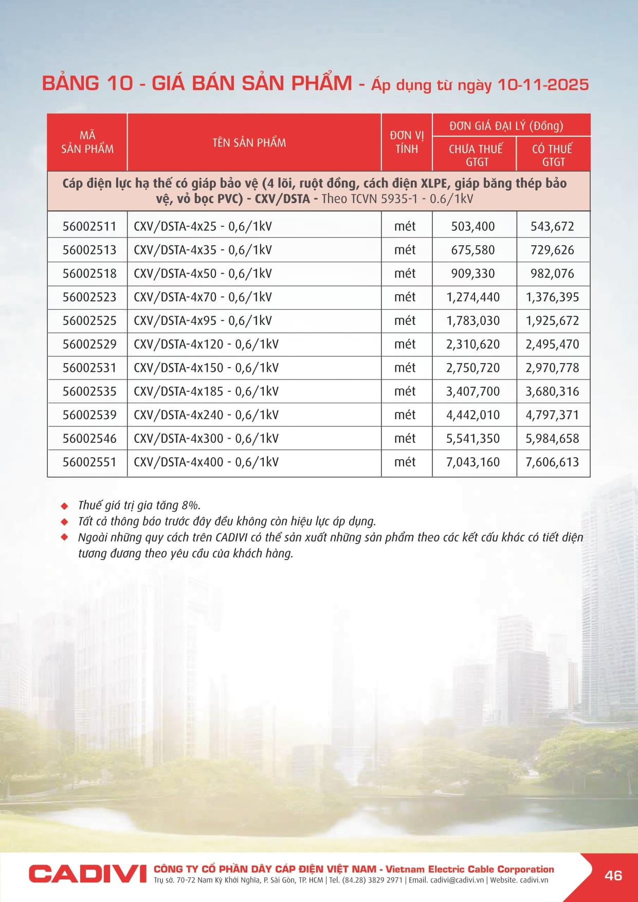 Bảng giá Dây cáp điện Cadivi 2025 mới | Đầy đủ & chi tiết bang gia cadivi 10-11-2025 trang 046