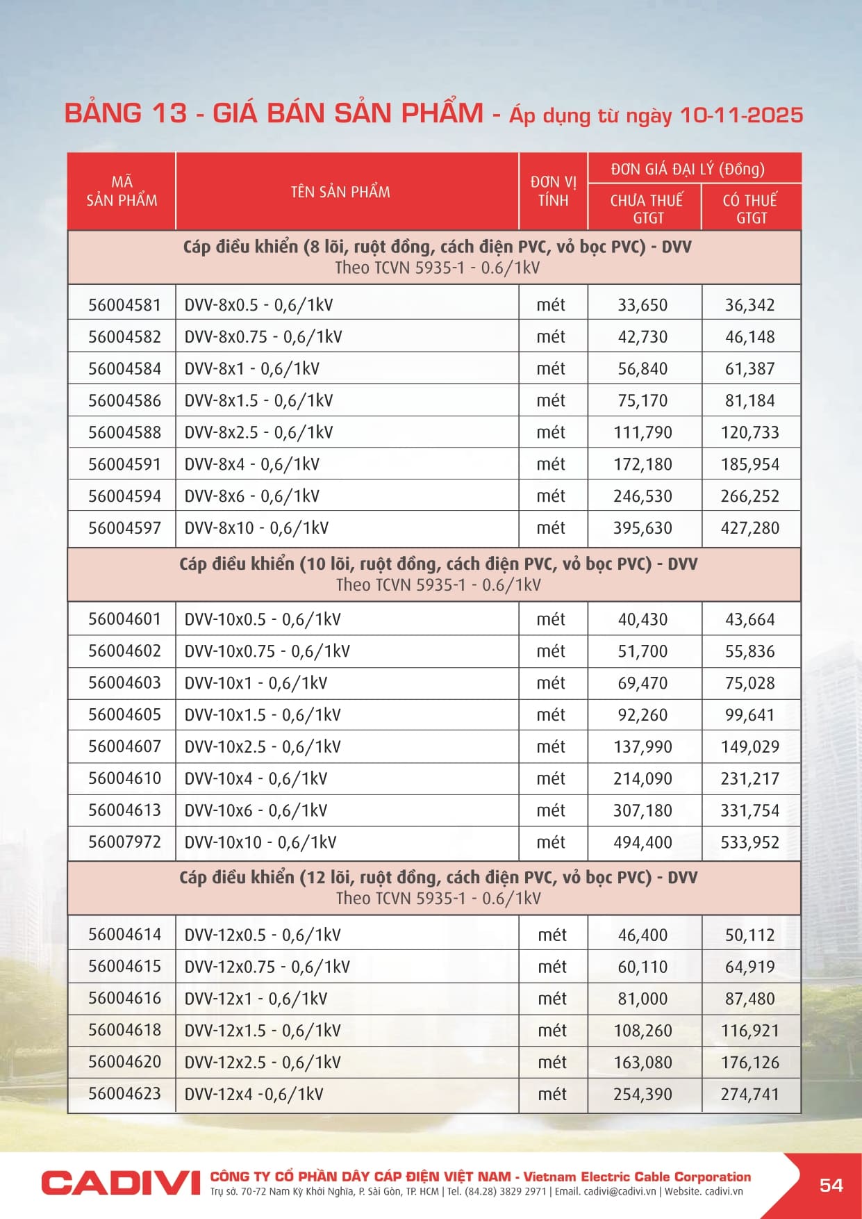 Bảng giá Dây cáp điện Cadivi 2025 mới | Đầy đủ & chi tiết bang gia cadivi 10-11-2025 trang 054