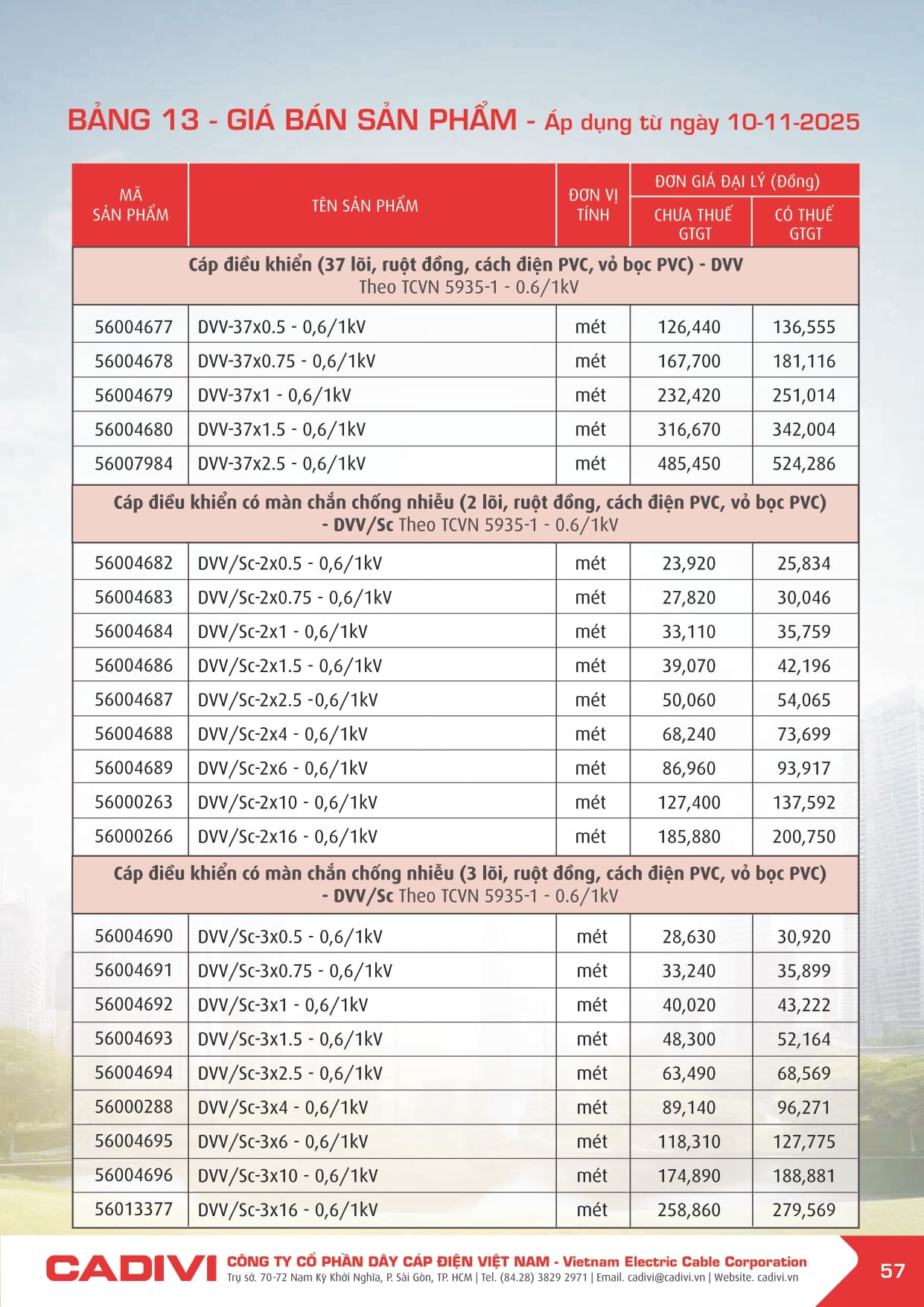Bảng giá Dây cáp điện Cadivi 2025 mới | Đầy đủ & chi tiết bang gia cadivi 10-11-2025 trang 057