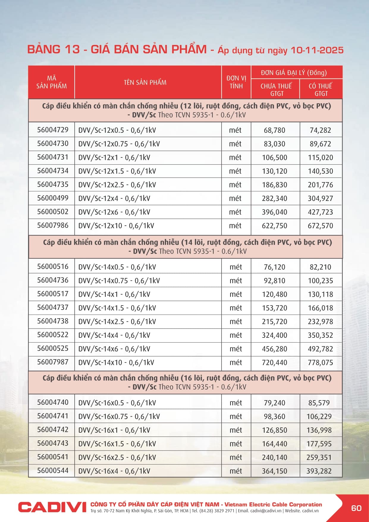 Bảng giá Dây cáp điện Cadivi 2025 mới | Đầy đủ & chi tiết bang gia cadivi 10-11-2025 trang 060