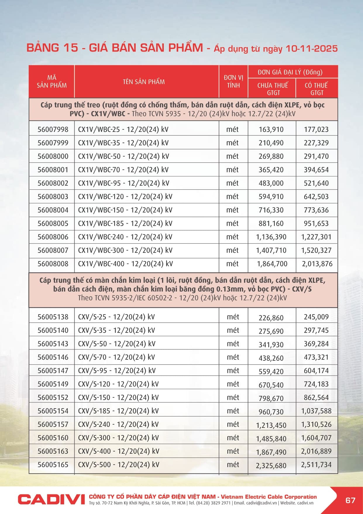 Bảng giá Dây cáp điện Cadivi 2025 mới | Đầy đủ & chi tiết bang gia cadivi 10-11-2025 trang 067