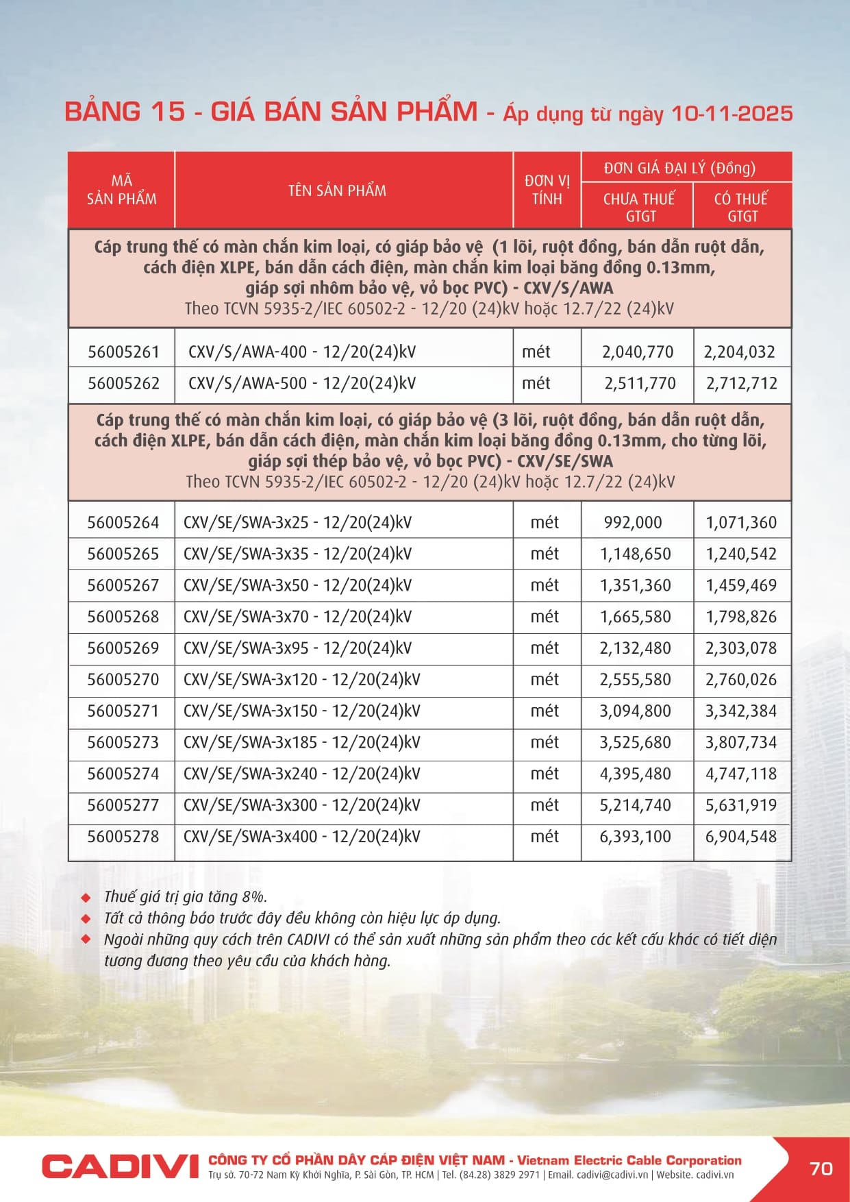 Bảng giá Dây cáp điện Cadivi 2025 mới | Đầy đủ & chi tiết bang gia cadivi 10-11-2025 trang 070