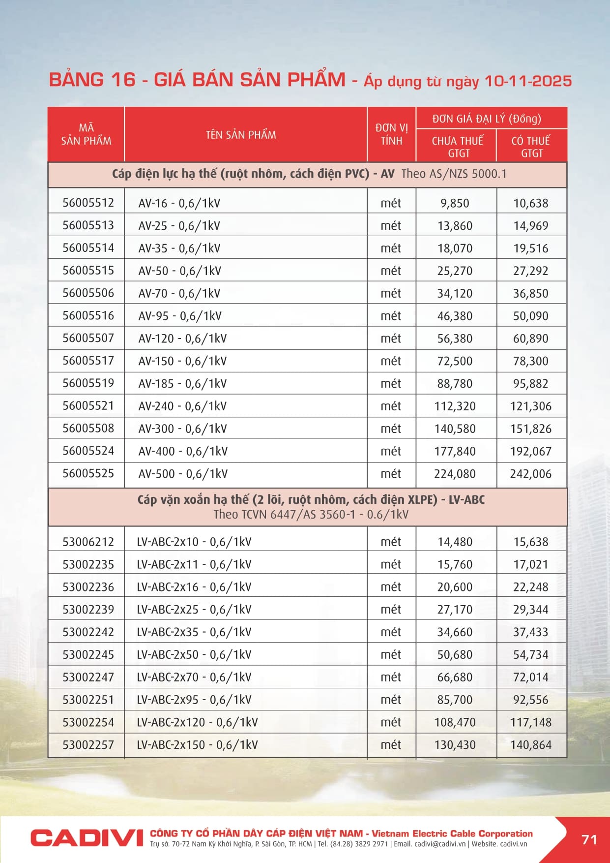Bảng giá Dây cáp điện Cadivi 2025 mới | Đầy đủ & chi tiết bang gia cadivi 10-11-2025 trang 071