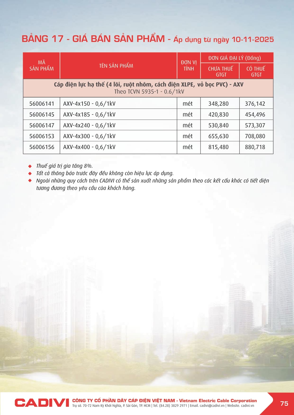 Bảng giá Dây cáp điện Cadivi 2025 mới | Đầy đủ & chi tiết bang gia cadivi 10-11-2025 trang 075