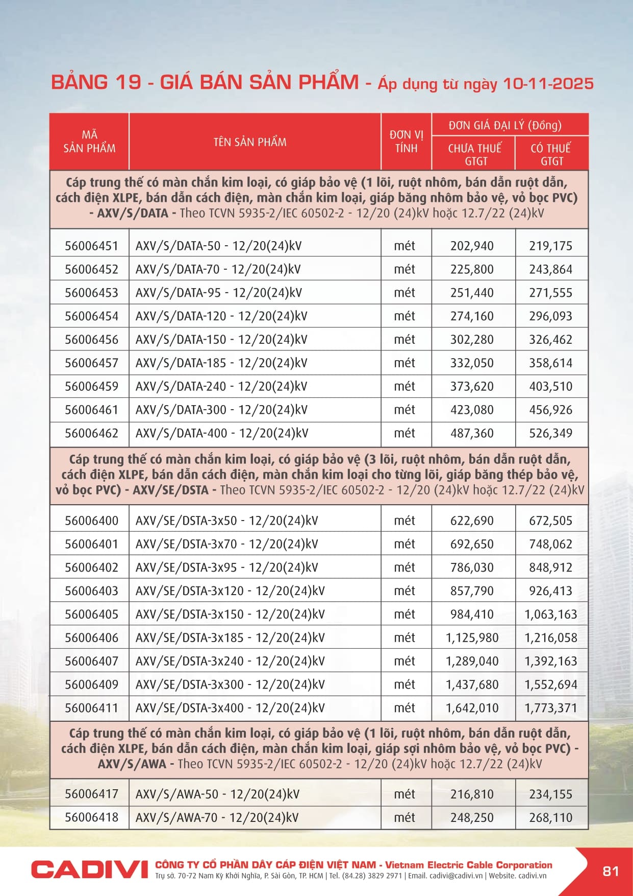 Bảng giá Dây cáp điện Cadivi 2025 mới | Đầy đủ & chi tiết bang gia cadivi 10-11-2025 trang 081