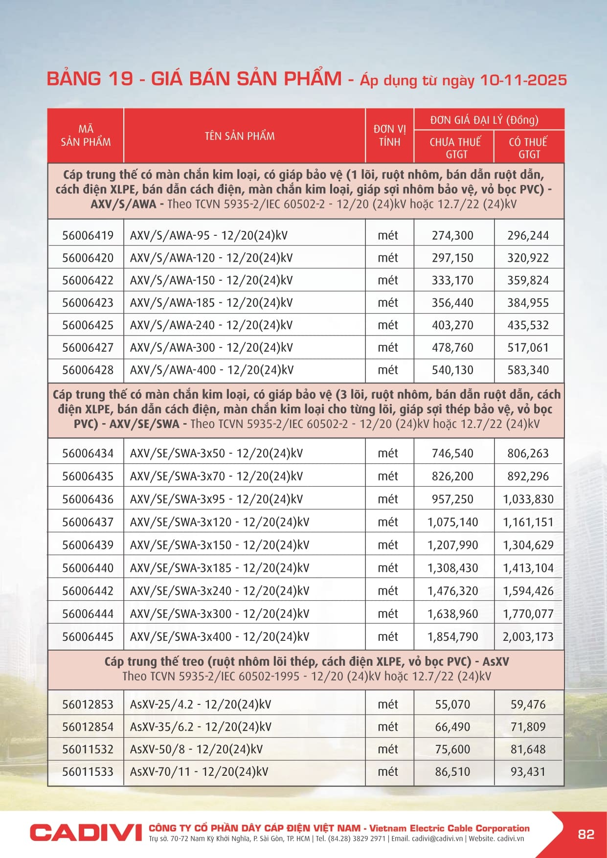 Bảng giá Dây cáp điện Cadivi 2025 mới | Đầy đủ & chi tiết bang gia cadivi 10-11-2025 trang 082