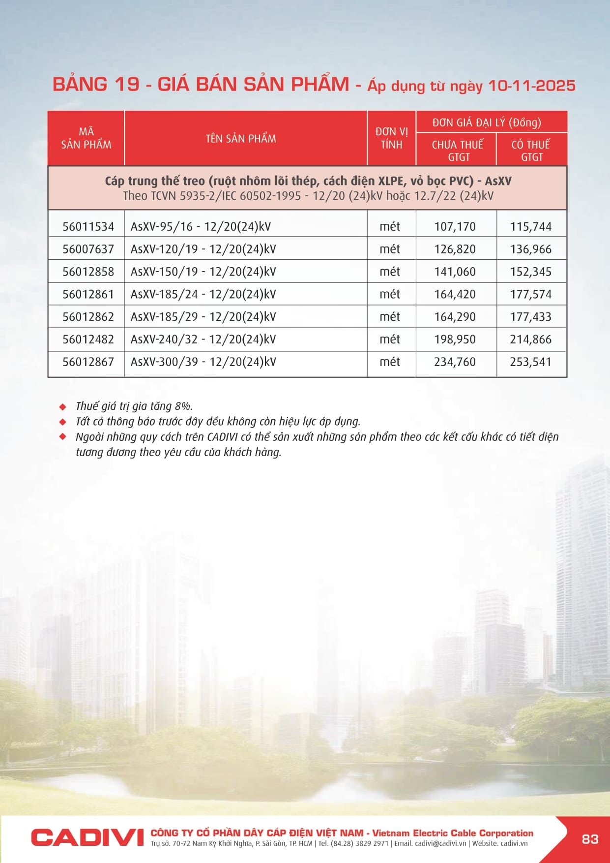 Bảng giá Dây cáp điện Cadivi 2025 mới | Đầy đủ & chi tiết bang gia cadivi 10-11-2025 trang 083