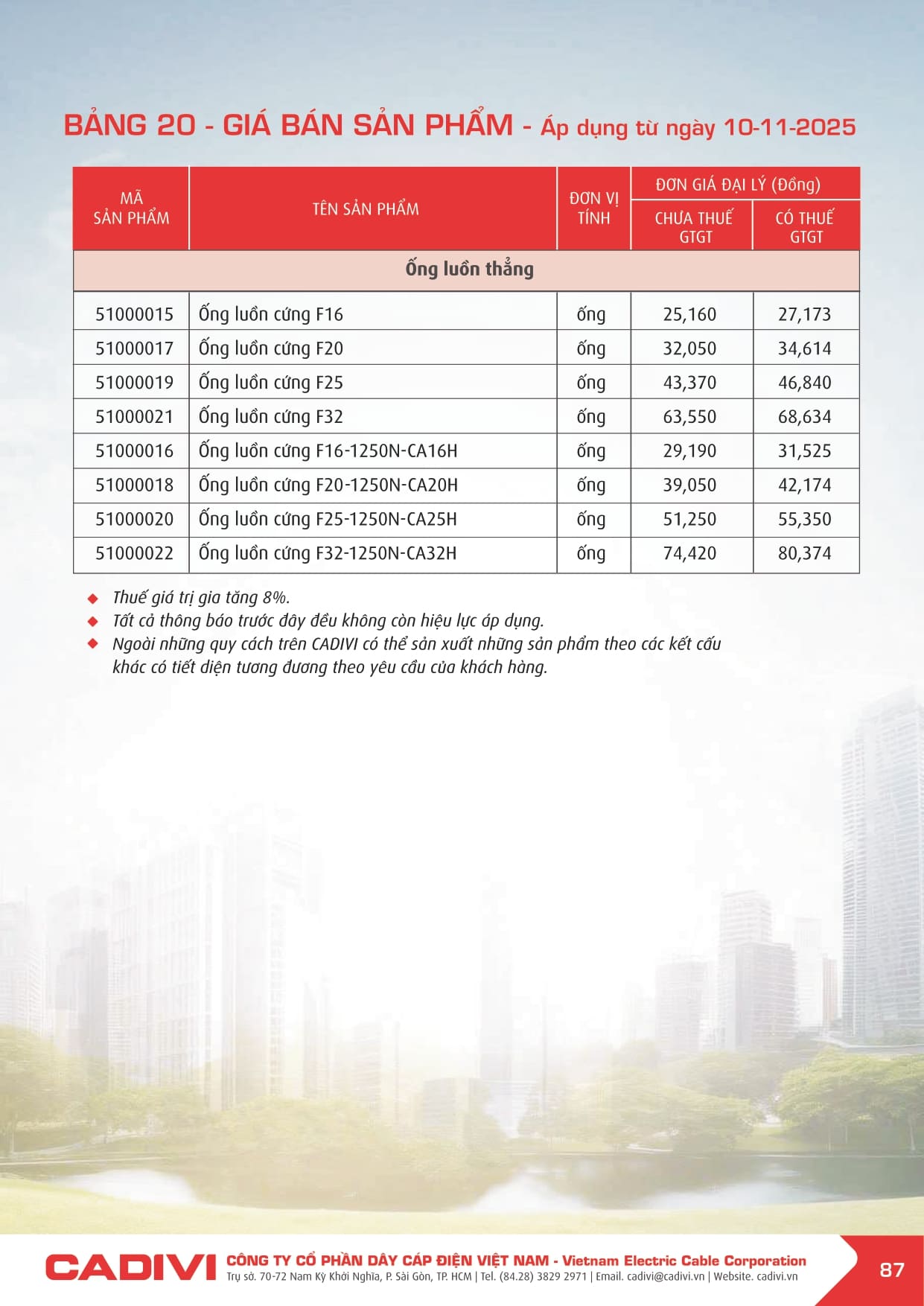 Bảng giá Dây cáp điện Cadivi 2025 mới | Đầy đủ & chi tiết bang gia cadivi 10-11-2025 trang 087