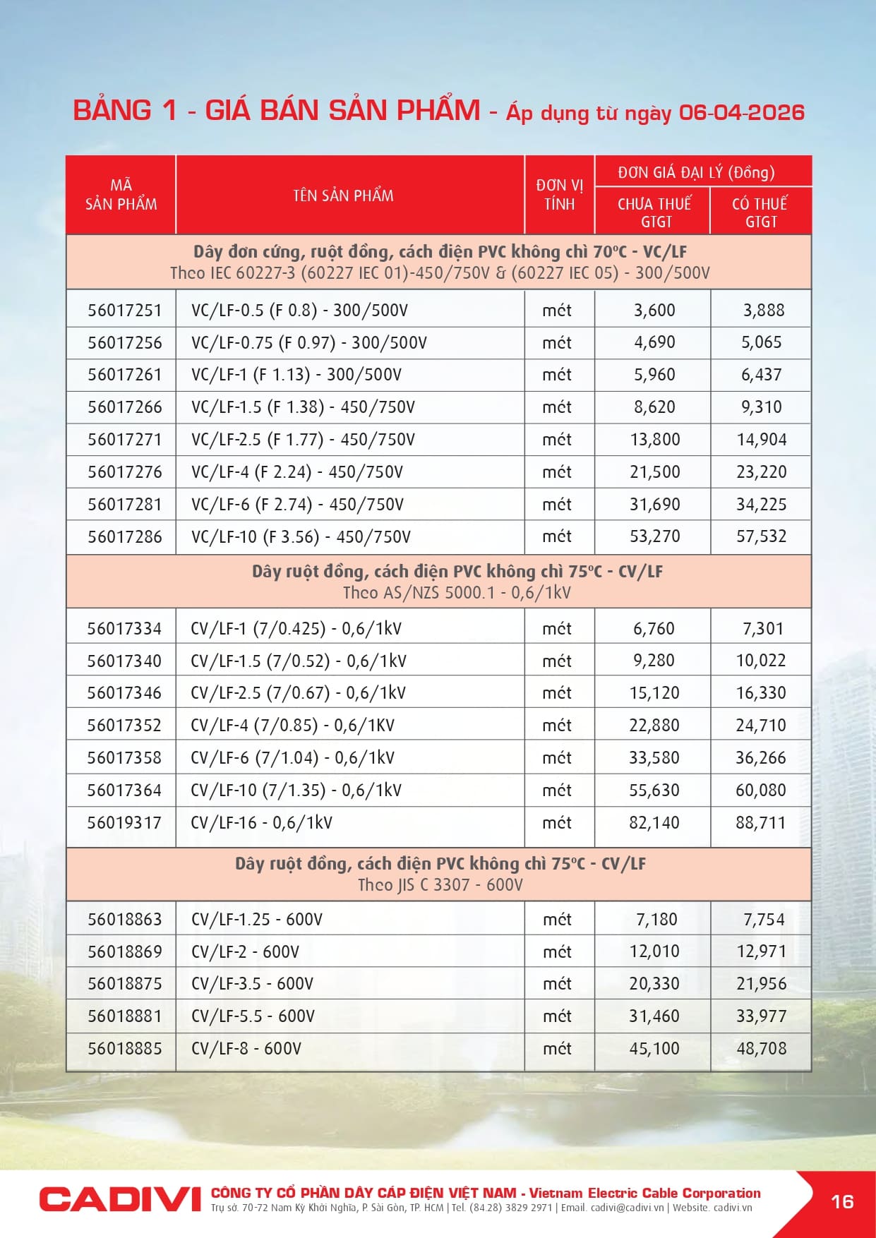 bang gia day cap dien cadivi 06-04-2026 trang 018