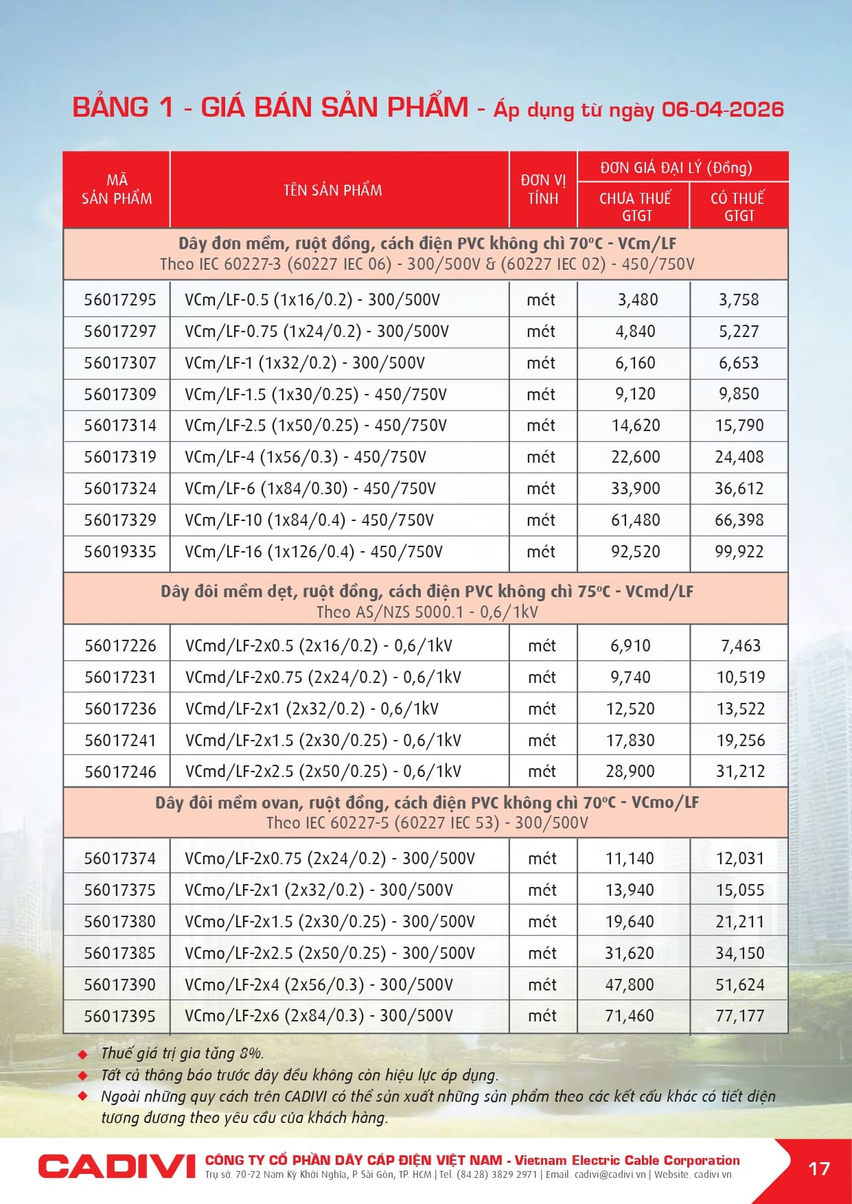 bang gia day cap dien cadivi 06-04-2026 trang 019