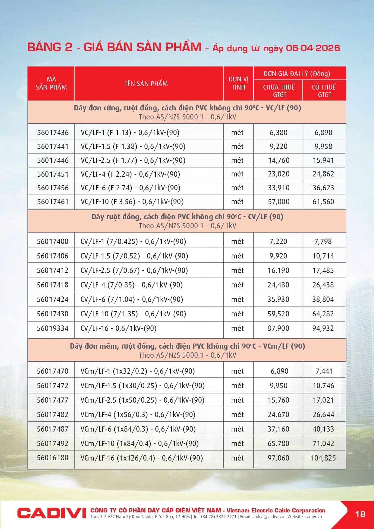 bang gia day cap dien cadivi 06-04-2026 trang 020