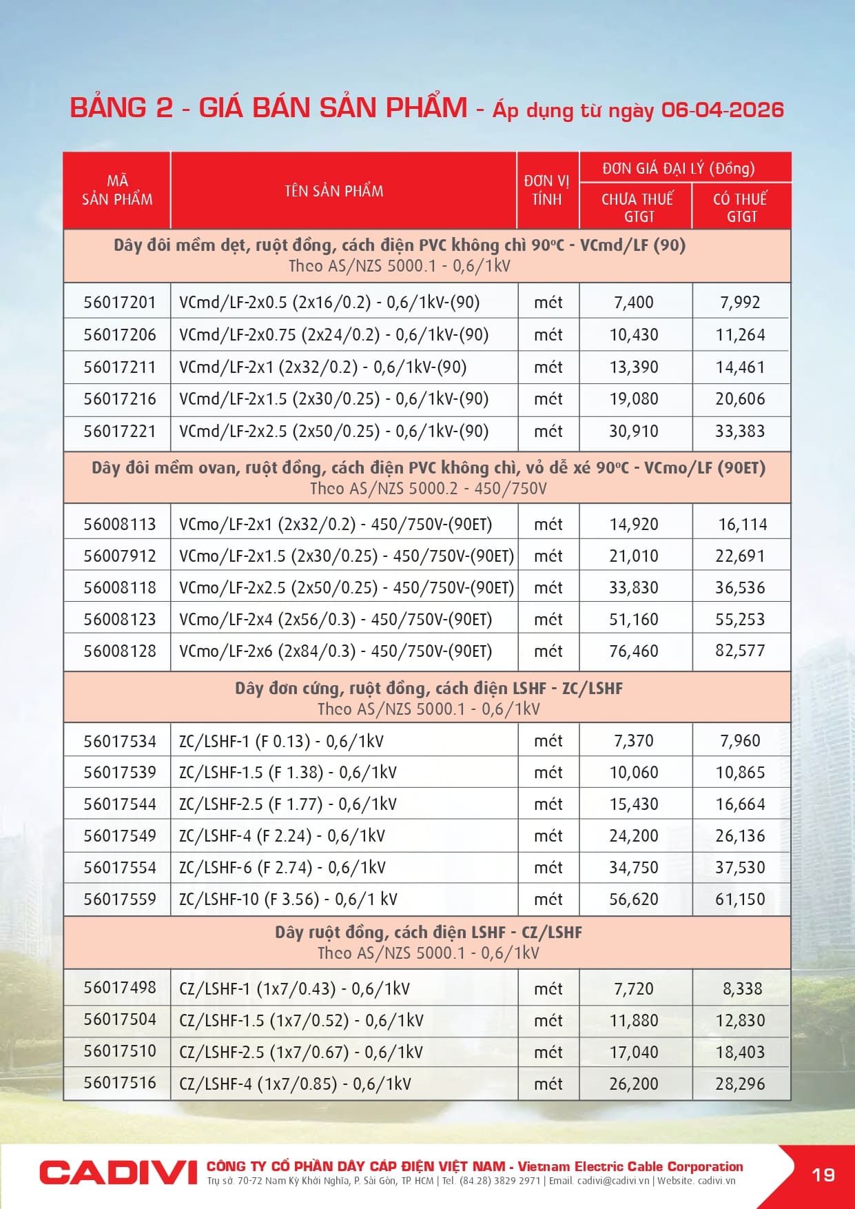 bang gia day cap dien cadivi 06-04-2026 trang 021