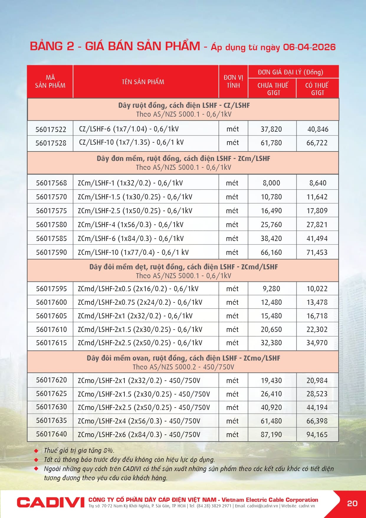 bang gia day cap dien cadivi 06-04-2026 trang 022
