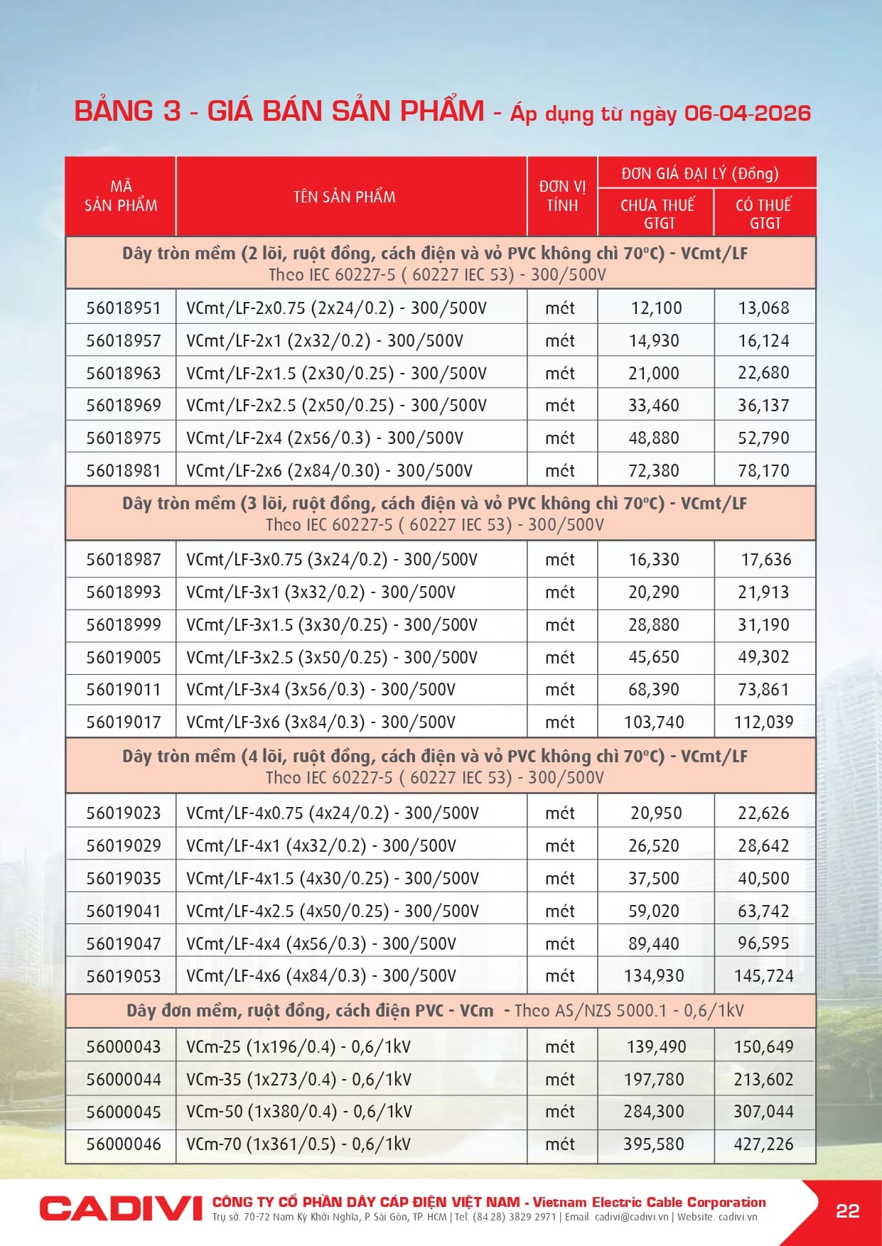 bang gia day cap dien cadivi 06-04-2026 trang 024