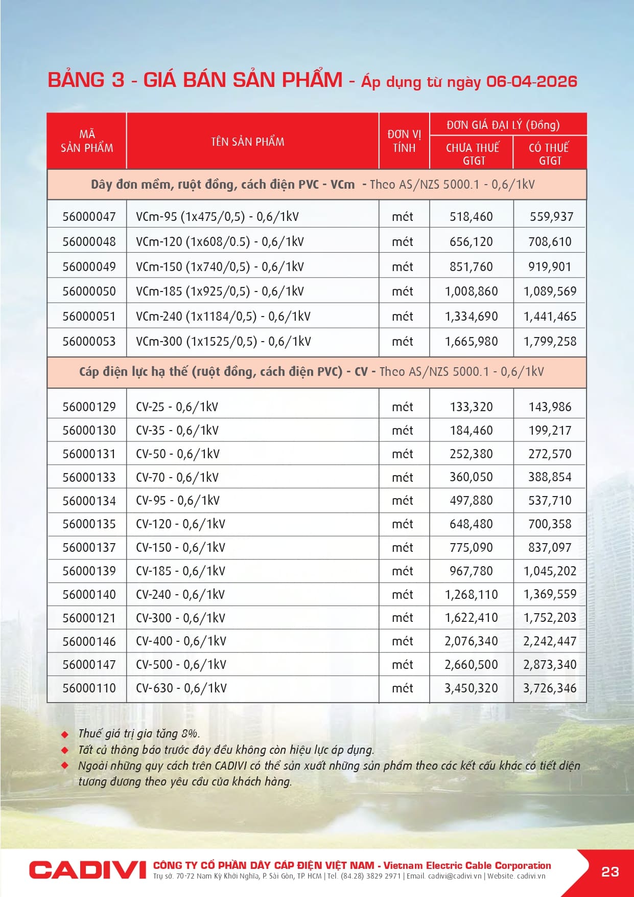 bang gia day cap dien cadivi 06-04-2026 trang 025