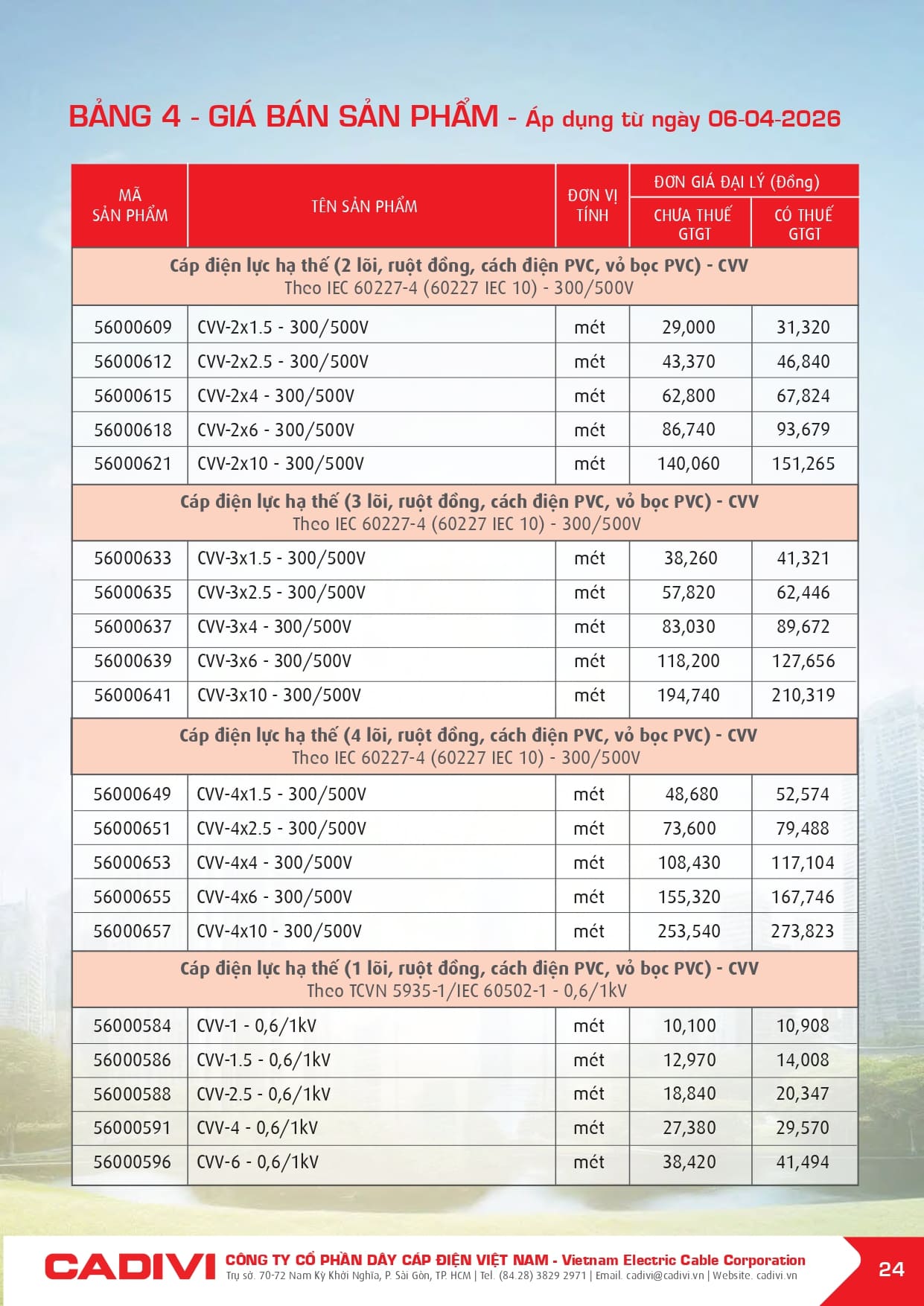 bang gia day cap dien cadivi 06-04-2026 trang 026