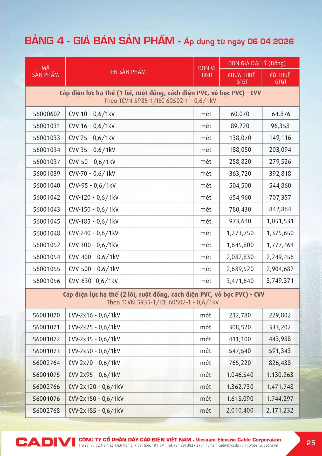 bang gia day cap dien cadivi 06-04-2026 trang 027