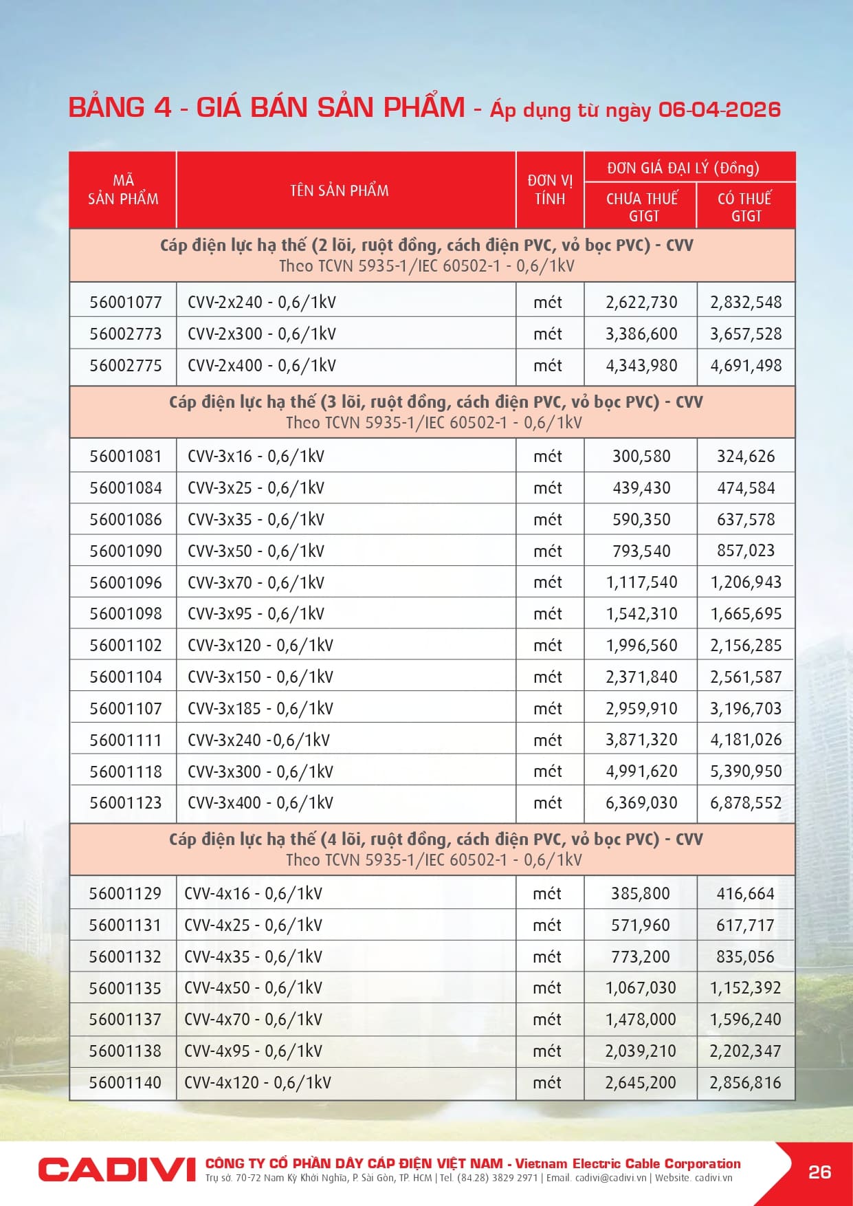 bang gia day cap dien cadivi 06-04-2026 trang 028
