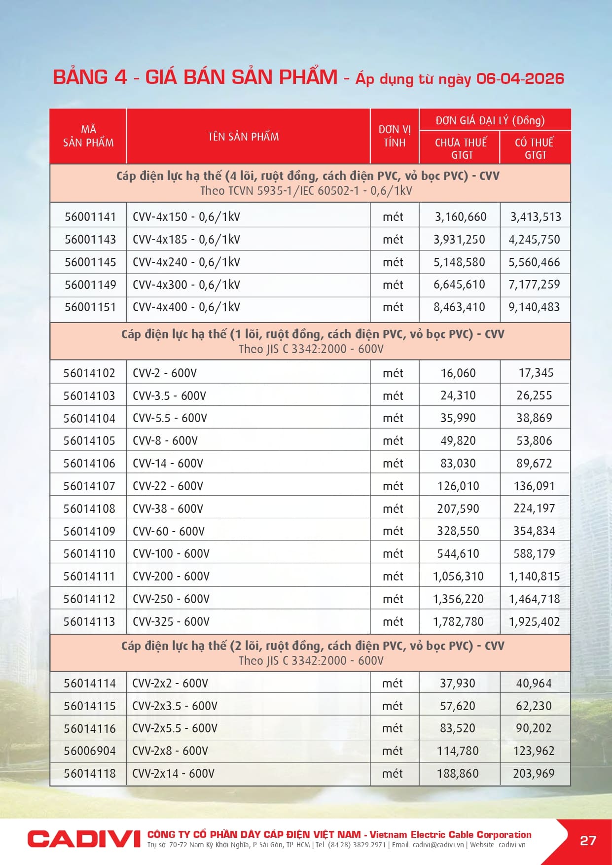 bang gia day cap dien cadivi 06-04-2026 trang 029