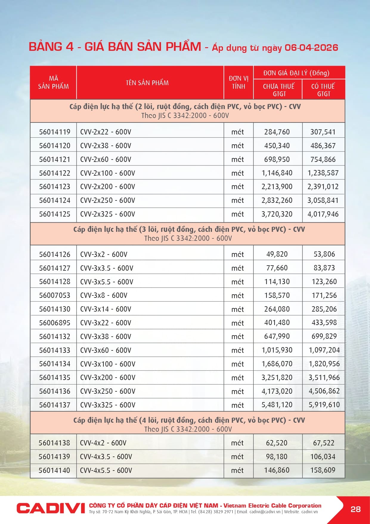bang gia day cap dien cadivi 06-04-2026 trang 030