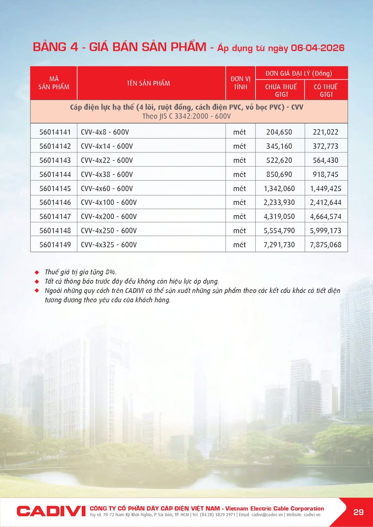 bang gia day cap dien cadivi 06-04-2026 trang 031
